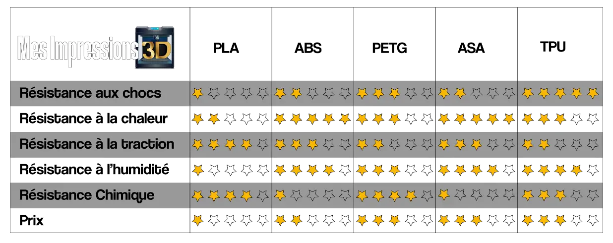 Tableau résistance des matériaux